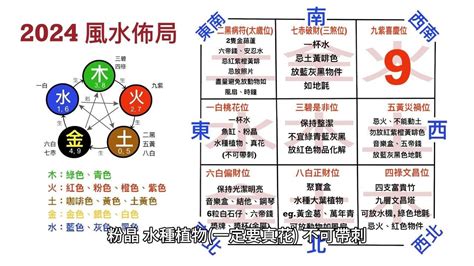 2024風水佈局蘇民峰|2024龍年風水｜蘇民峰教大門地氈擺位 9大開門方位旺 